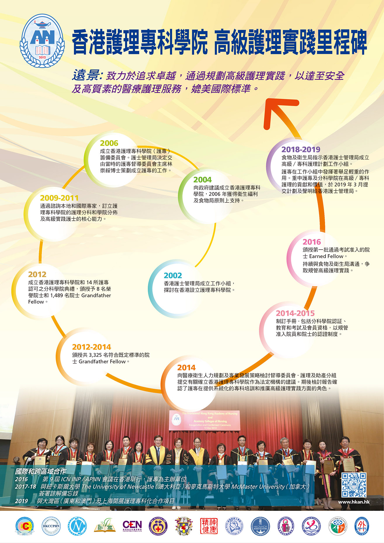 Development_Milestones_Chinese_Poster